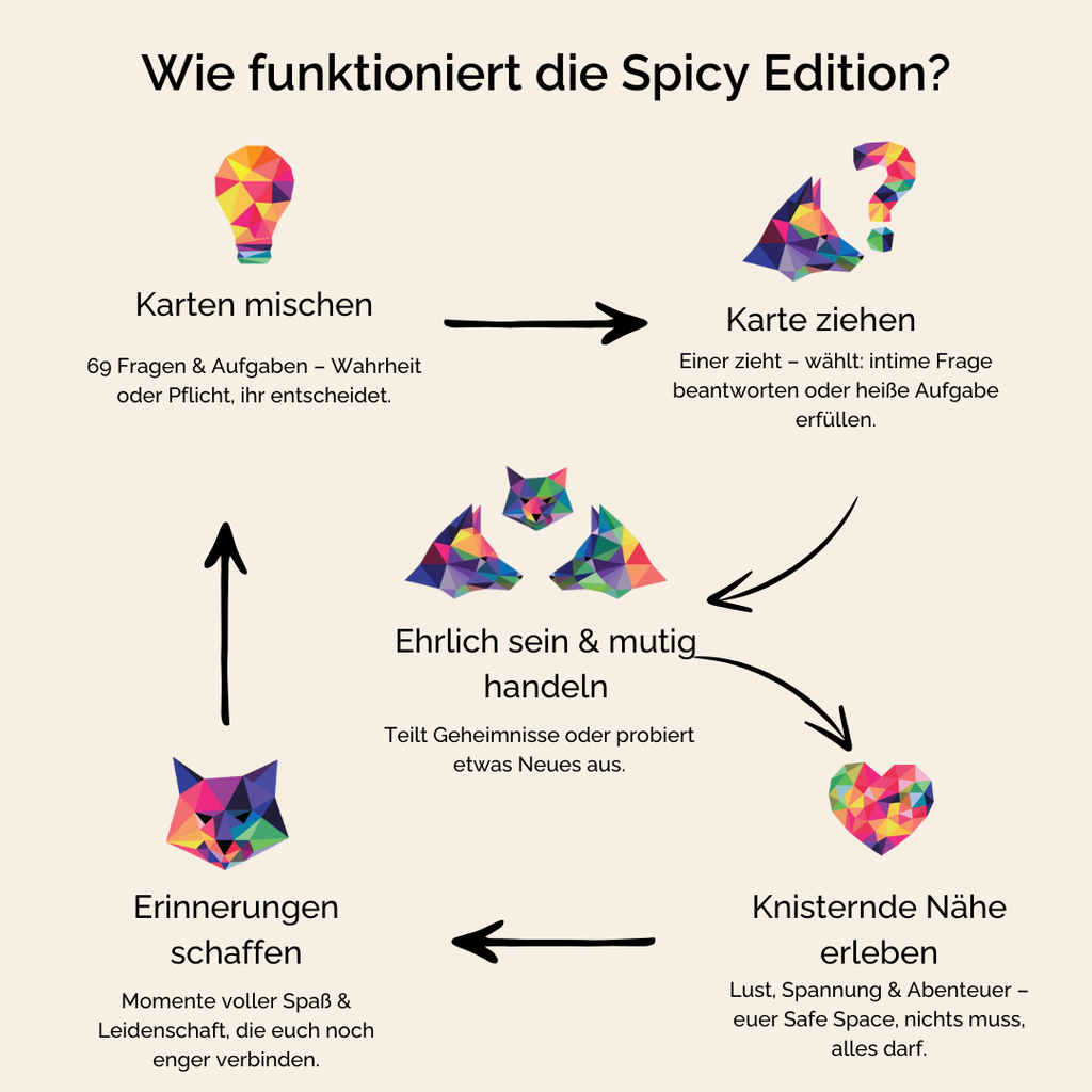 Love Cards - Kartenspiel für Paare