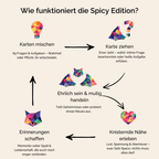 Love Cards - Kartenspiel für Paare