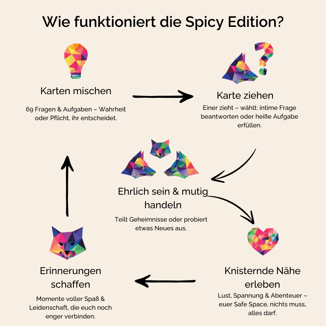 Love Cards - Kartenspiel für Paare