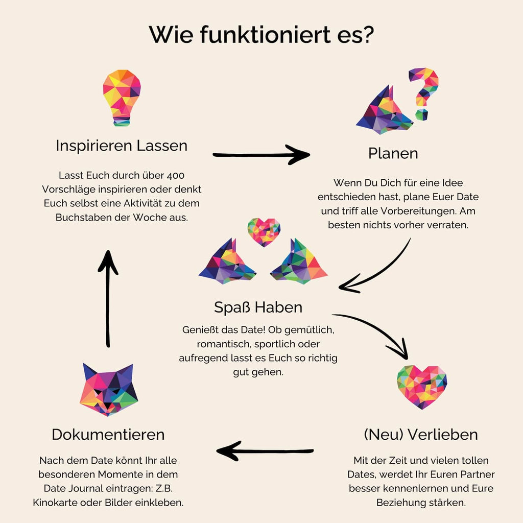 Date Journal für Paare