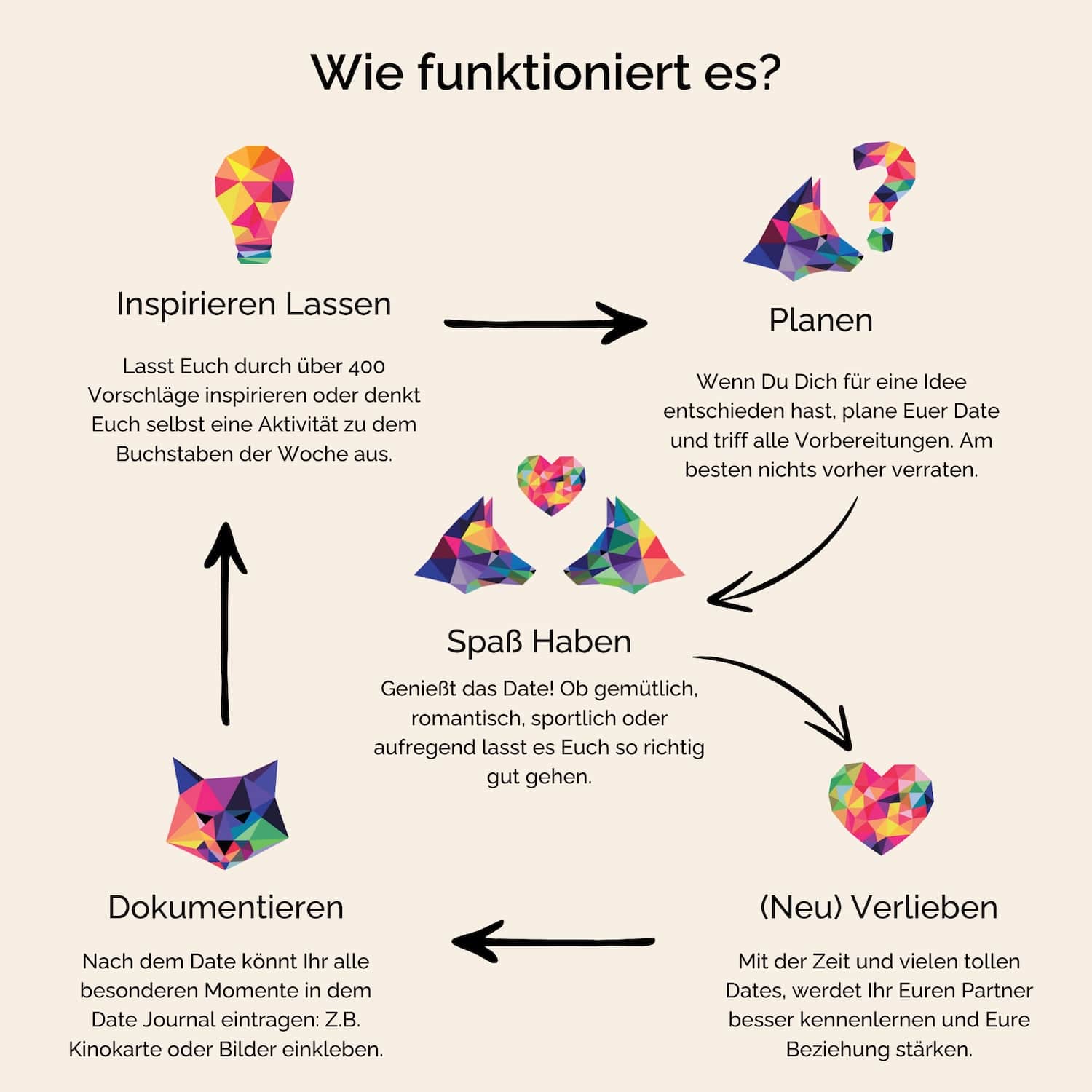 Date Journal für Paare